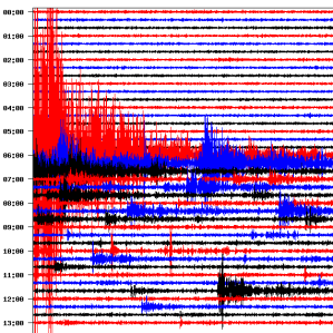 Privels da la natira