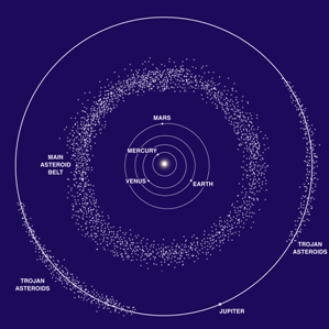 Asteroids Asteroids
