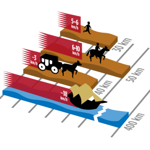 Istorgia da la posta Istorgia da la posta