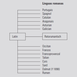 Lingua rumantscha