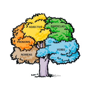 Grammatica Grammatica