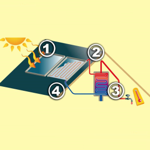 Tge plattas è quai sin il tetg?