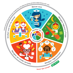 Equilibrà e muventà